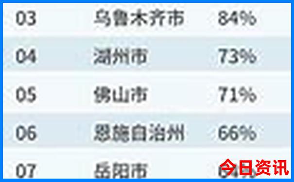 丽江必去的景点排名