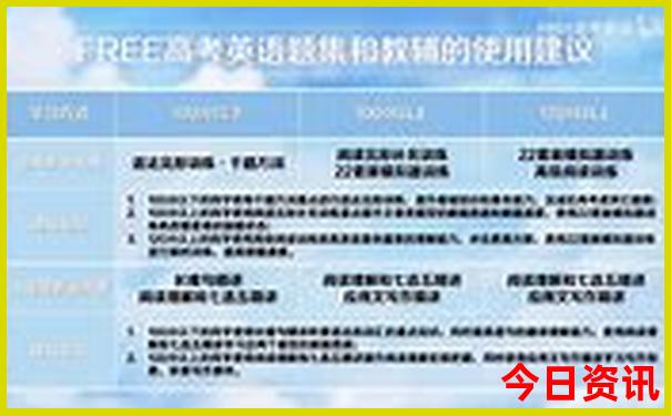 稻城亚丁旅游最佳路线图